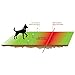 Electric Dog Fence Basics Underground Dog Fence Containment System for Easy Setup and Most Complete DIY Pet Safety Solution - 2 Dog | 500 Feet Reliable Boundary Wire
