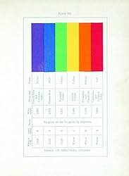 Color Problems: A Practical Manual for the Lay