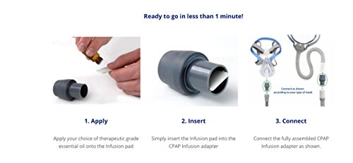 Refill Pads | 10 Count | Use with CPAP Infusion Adapter and Essential Oils | Sold by GEO Oils. - Thumbnail 4