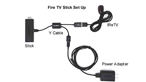 Inteset IReTV USB IR Receiver & USB Y Cable for use with F-TV, with The Inteset INT422 & Harmony Remotes (Remote not Included)