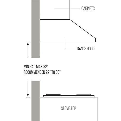 BV Range Hoods 30 Inches Under Dual Motor Extra High Power