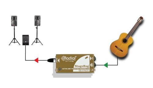 Radial StageBug SB-4 Piezo DI