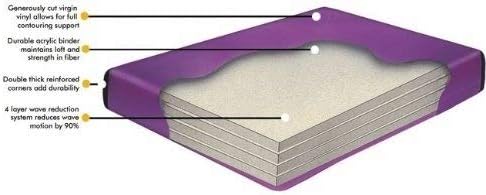 95% Ultra Waveless King Size Hardside (Wood Frame) Waterbed Mattress Bundle Includes Free Fill&Drain Kit and Liner