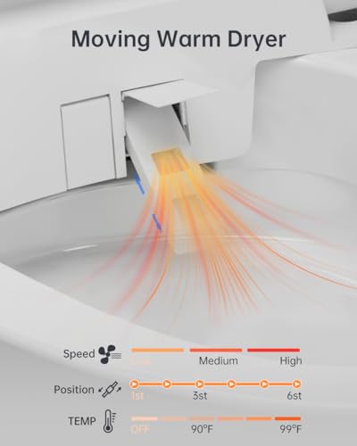 EPLO Smart Toilet Bidet,Auto Open Close,Foam Shiled,1000 Gram MaP Flush Score,Men's Auto Urinal Flush,Moving Dryer,ADA Comfort Chair Height,Heated Seat,Elongated Toilet with Tank Built in E18MAX