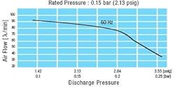 HugeHard MEDO LA-80BN Piston Air Pump