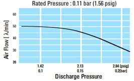Medo LA-45C Piston Air Pump - Quiet 45 LPM Aerator for Aquaculture, Ponds & Liquid Mixing