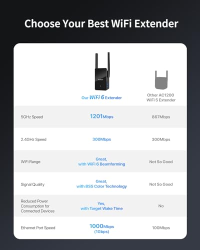 BrosTrend WiFi 6 Extender AX1500 WiFi Booster for Home Wireless Range Extender Covers Up to 2,000 sq.ft and 40 Devices, Dual Band Wireless Booster with Gigabit Ethernet Port Works with Any Routers