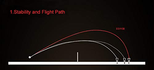 Aeroplane EG1130 Black Label 1 Tube - Thumbnail 3