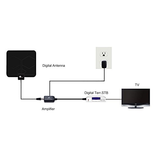 1byone-High-Gain-Low-Noise-HDTV-Antenna-Amplifier-Signal-Booster-Gain-20dB