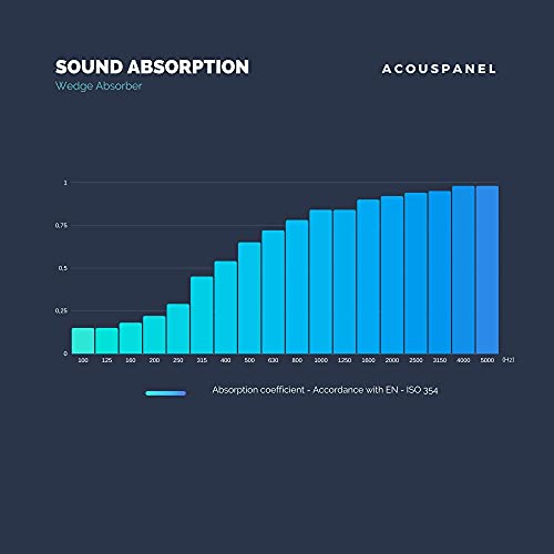 ACOUSPANEL Akustikschaumstoff 24 Akustikpaneele, 30x30x4cm, Flammhemmend, Schalldämmung Wand Schallabsorber Acoustic Foam Anthrazitgrau Unkomprimiert Im Vakuum – Bild 7