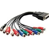 Blackmagic Design Breakout Cable for Intensity Pro