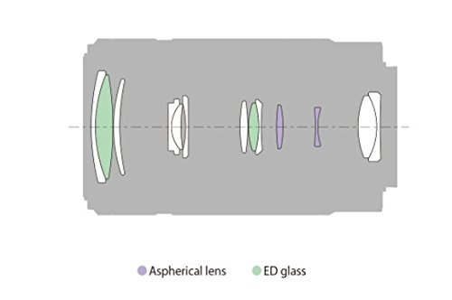 Sony SEL-55210 Tele-Zoom-Objektiv (55-210 mm, F4.5–6.3, OSS, APS-C, geeignet für A6000, A5100, A5000 und Nex Serien, E-Mount) silber – Bild 6