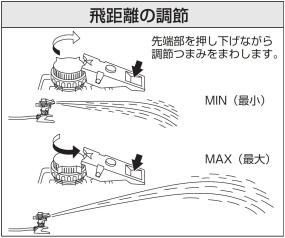 (三栄水栓 【範囲・角度していスプリンクラー上部】PCパートサークルスプリンクラー上部 PC517F-13