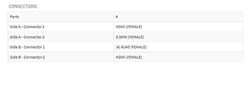 image for Tripp Lite 4-Port HDMI over Cat5 / Cat6 Extender Splitter, Transmitter