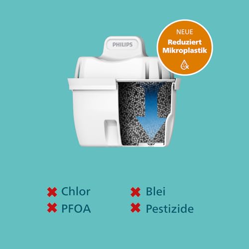 Philips Water Wasserfilter-Kartusche Antikalk+, 6er-Pack, BIS ZU 50 % WASSERHÄRTE REDUZIERUNG thumbnail 3