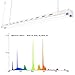 Durolux DL842S T5 4Ft 2 Fluorescent Lamps Grow Lighting System with 10000 Lumens and 6500K Full Spectrum and Super Low Profile 3.5