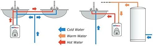 Wai Wela WM-1.0 Mini Tank Water Heater, 1 Gallon