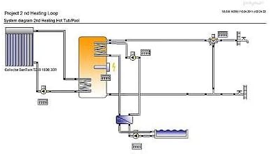 Northern Lights Group 2nd Solar Heating Loop -Pool