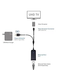 Cable Matters Micro USB to Ethernet Adapter for Fire TV Stick (2nd Generation), Chromecast, and  Home Mini