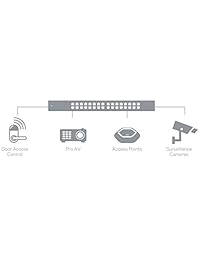 Linksys Business PoE+ Smart Port Gigabit Network Switch