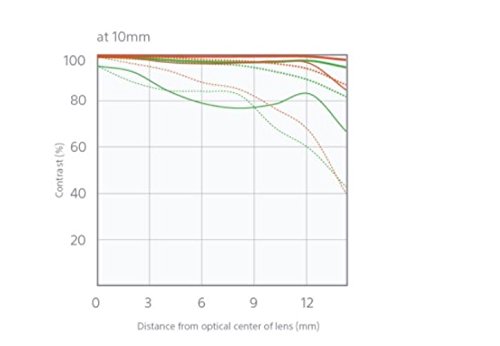 Sony-SEL1018-10-18mm-Wide-Angle-Zoom-Lens