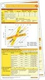 Acid-Base, Fluids, Lytes pocketcard Set 10-pack, Katzel, Jed A., 1591031605