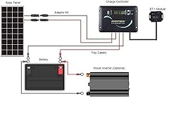 Renogy 30A 12V/24V PWM Solar Charge Controller with