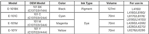NexNova® ink Set 101 for Epson EcoTank 4-Pack Black Cyan Magenta Yellow Compatible for L4150 L4160 L4260 L6160 L6170 L6176 L6190 L14150 L6290 Printer Water Based Eco-Friendly
