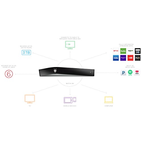 TiVo-BOLT-3-TB-DVR-Digital-Video-Recorder-and-Streaming-Media-Player-4K-UHD-Compatible-Works-with-Cable