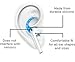 Earhoox 2.0 - for Apple EarPods & AirPods - White