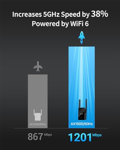 BrosTrend AX1500 WiFi 6 Universal WiFi to Ethernet Adapter with RJ45 Gigabit Port, Dual Band Wi-Fi Bridge for PC, Printer, Smart TV, Blu-Ray Player, PlayStation, DVR, etc, Wireless to Wired Convert