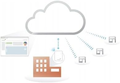 Cisco Meraki 1 Year Enterprise License - MR Series Access Points