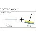 Rubbermaid Commercial Executive Series Rough-Surface Heavy-Duty Sweep, Plastic Broom Head, 24