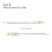 Cat 8 Ethernet Cable 50 ft Shielded, 26AWG Lastest 40Gbps 2000Mhz SFTP Patch Cord, Heavy Duty High Speed Cat8 LAN Network RJ45 Cable- in Wall, Outdoor, Weatherproof Rated for Router, Modem, Gaming