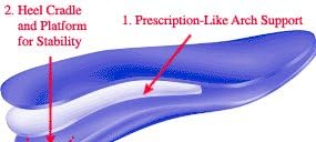 Powerstep Pinnacle Orthotics - M8-8 1/2 or W10-10 1/2