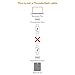 Cable Matters 4K Mini DisplayPort to Mini DisplayPort Cable in White 6 Feet - Not a Replacement for Thunderbolt Cable, Not Compatible with iMac, Not Support Target Display Mode