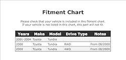 PartCatalog Front OR Front To Frame Suspension