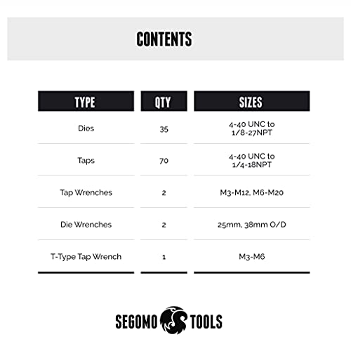 Segomo Tools 110 Piece Hardened Alloy Steel SAE Tap And Die Threading