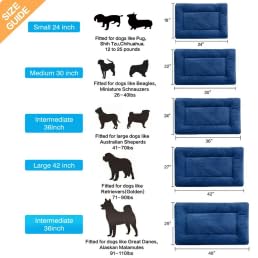 Condition photo showing New/Like New for dog crate pad washable dog bed for crate medium cozy mat 30-inch navy blue | ultra soft kennel pad,anti-slip bottom,fits for most metal crates,comfortable sleeping pet mat 30.0"l x 19.0"w x 1.0"th navy blue