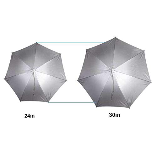 YOOAN Umbrella Hat Rainproof Windproof Folding Adjustable UV Free Sun Rain Cap Fishing Headwear