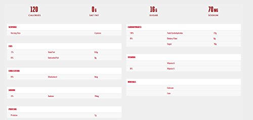 3 Twizzlers+Licorice+Candy+Strawberry+Pound