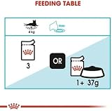 Royal Canin Urinary Care In Gravy Adult Wet Cat Food 85g Pack of 48 view 5