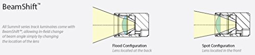 WAC Lighting J-LED201-30-WT Contemporary Summit ACLED 15W Beamshift Line Voltage Cone J-Track Head