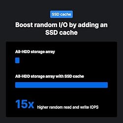 Synology M.2 22110 NVMe SSD SNV3510 800GB