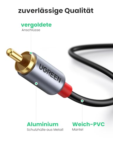 UGREEN USB C to RCA Audio Cable Type C to 2RCA Stereo Adapter Cable (1.5 m) | Type C auf 2RCA Stereo Adapterkabel kompatibel mit iphone 17 Serie, Galaxy S25 Serie, iPad Pro/Air, MacBook Pro, Mac mini M4