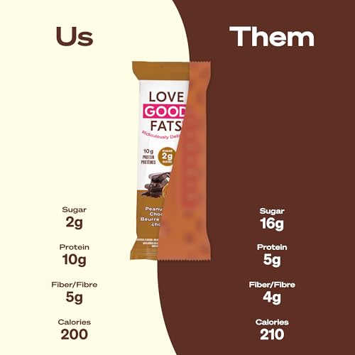 Love Good Protein Truffle Bars | Keto Bars | Low Sugar, Low Carb & Gluten Free | Truffle Peanut Butter Chocolatey - 12 Pack