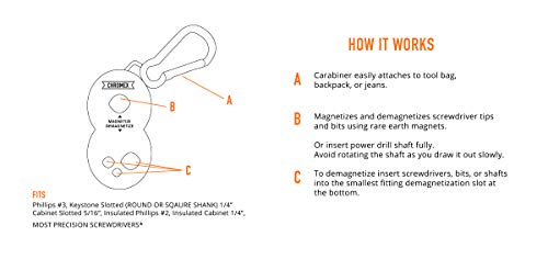 image for Chromex Magnetizer Demagnetizer Tool for Screwdrivers and Bits with Ca