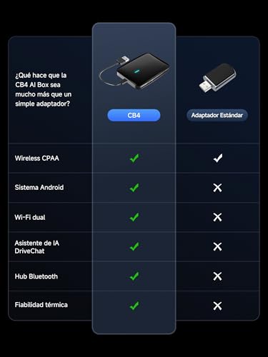 ATOTODIRECT Wireless CarPlay Android Auto Adapter, CarPlay AI Box for CP/AA by Cable, 2G+16G, Dual WiFi and Bluetooth Hub IoT, BLE, for Netflix/Youtube/TF Card, DriveChat AI Voice, CB4A