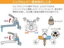 三栄水栓 洗面用 シングルワンホール混合栓 ポップアップ用 寒冷地仕様