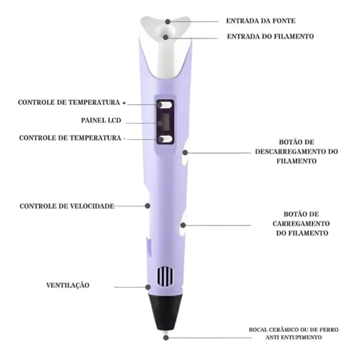 Caneta 3D com LCD, Inclui Filamentos Coloridos, Brinquedo Educativo | para Desenho e Criação Artística Para Adultos e Crianças, Cabo USB incluso - Produto Premium